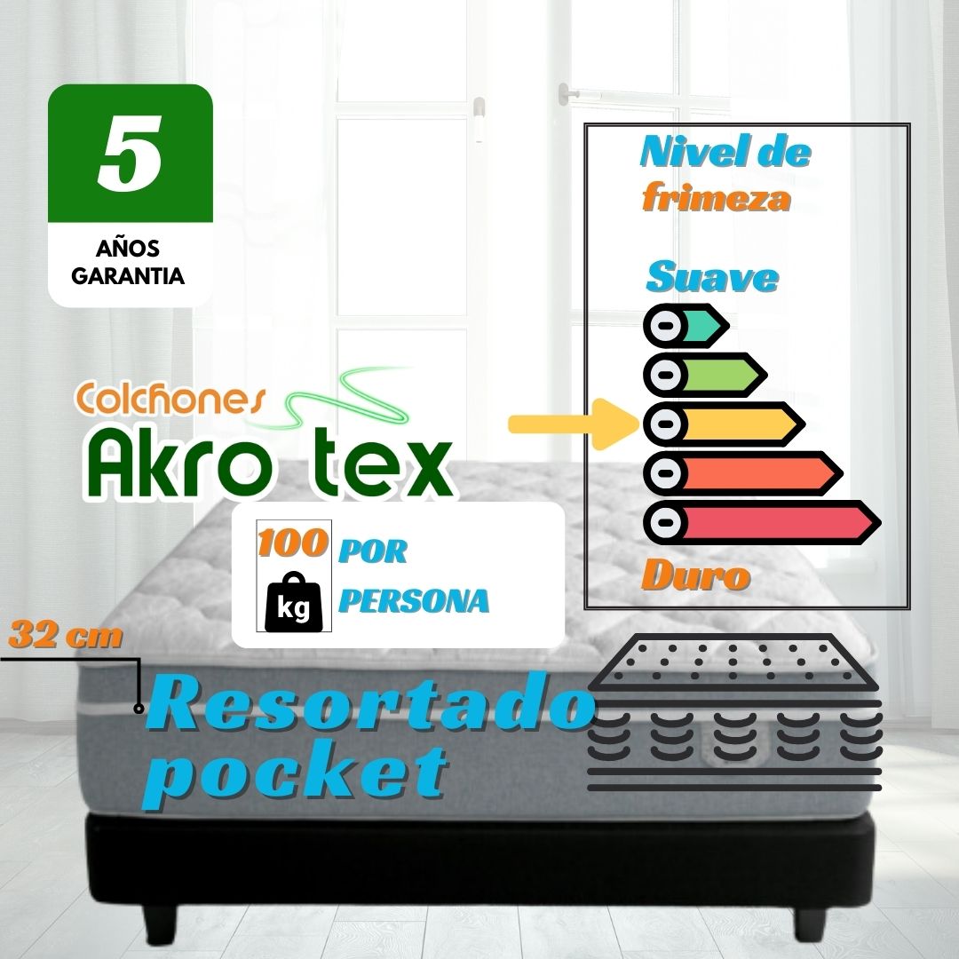 COMBO 140X190x33cm Milan  RESORTADO Pocket pillow+BASE CAMA