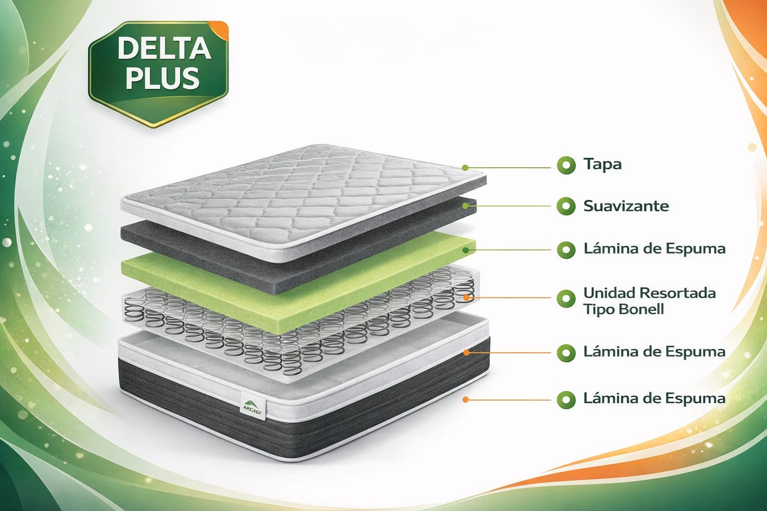 Combo 140x190 Colchón+ Base Delta PLUS Resortado Pillow