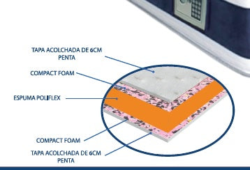 Colchon Queen  Safe 0rtopedic 160x190 + incluye caja fuerte