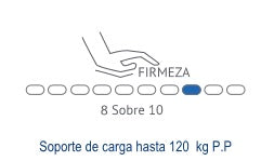 Colchon Queen  Safe 0rtopedic 160x190 + incluye caja fuerte