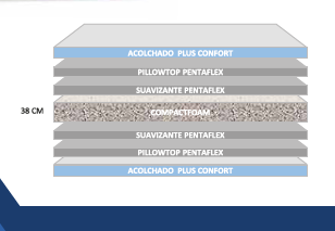 Colchón Pillow King 2x2 x38 0rthopedic Tipo Libro