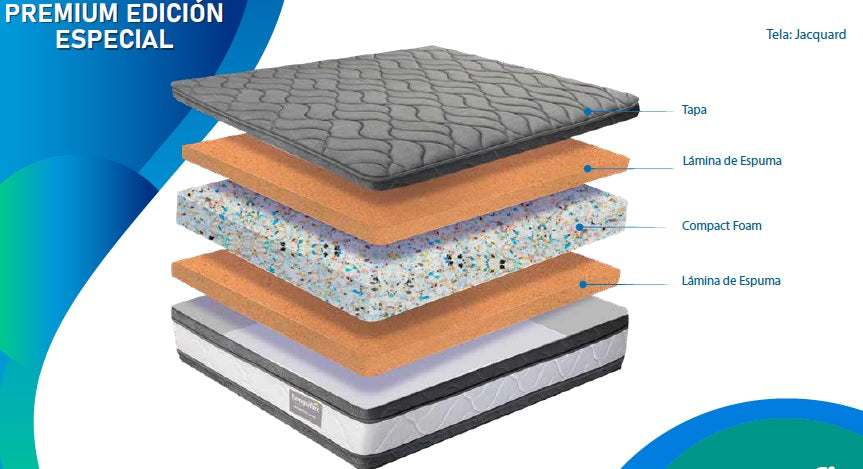 COLCHÓN 140X190 PREMIUM DOBLE PILLOW + PROTECTOR