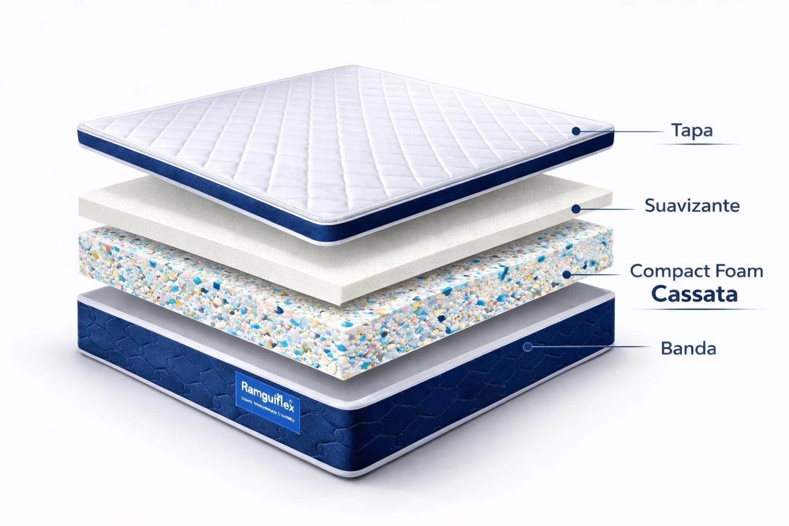 Colchón 100x190 Super Ortophedic0